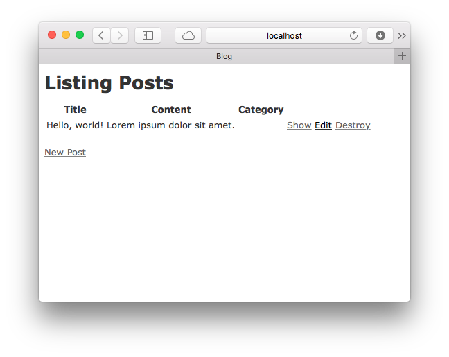 List of posts